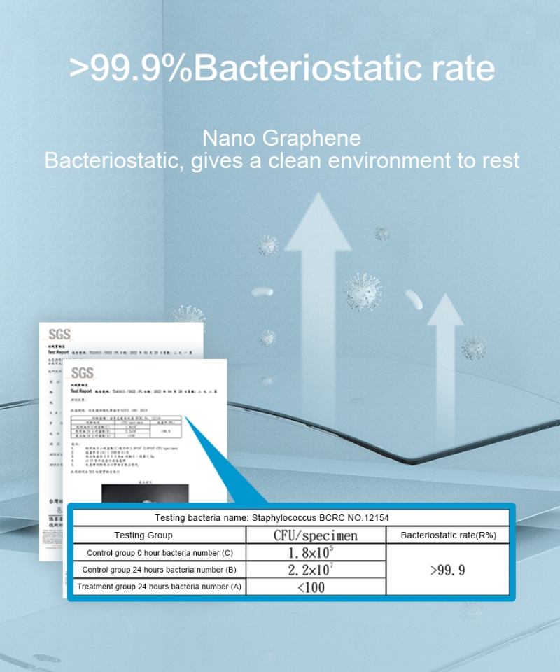 Nam Liong H&H|Graphene|Cooling|Quilt|Far Infrared|Nano