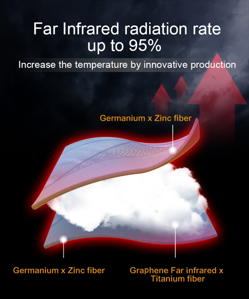 Nam Liong H&H|Graphene|Titanium|Germanium|Quilt|Far Infrared