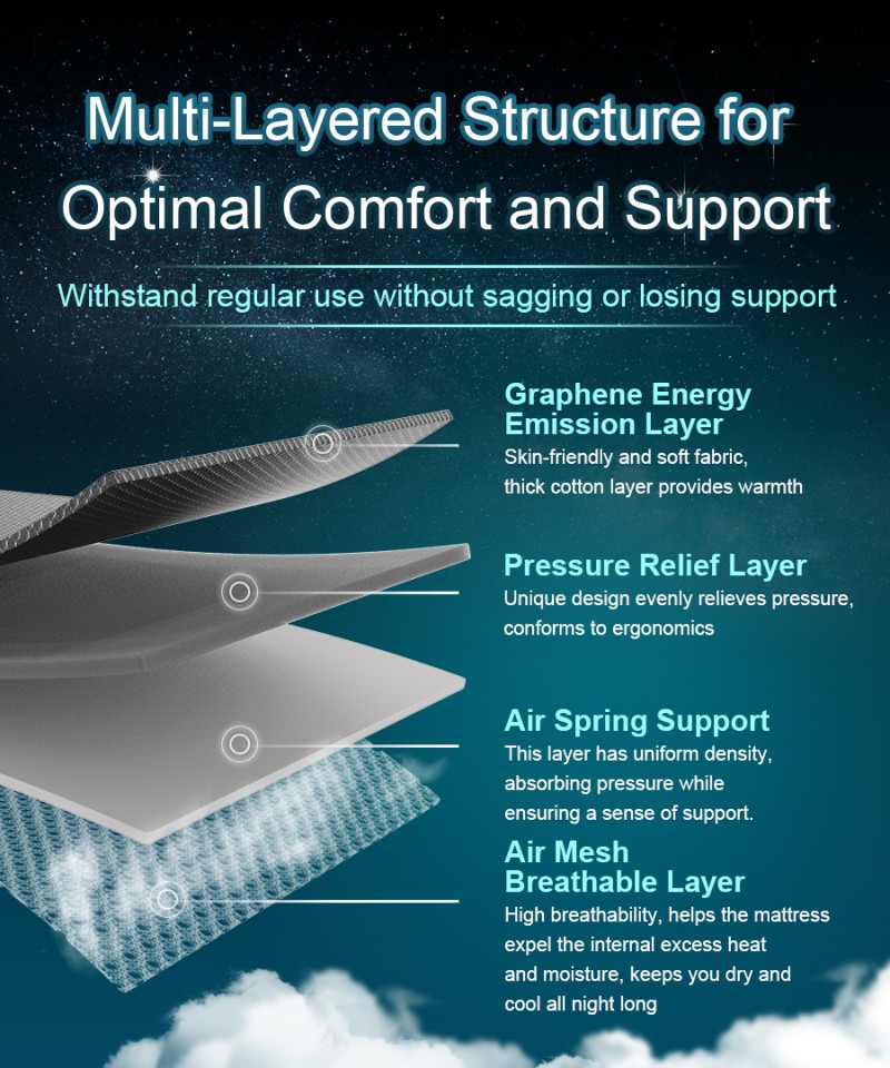 Nam Liong H&H|Graphene|Mattress Topper|Multi Layer|Pressure Relief|Air Mesh