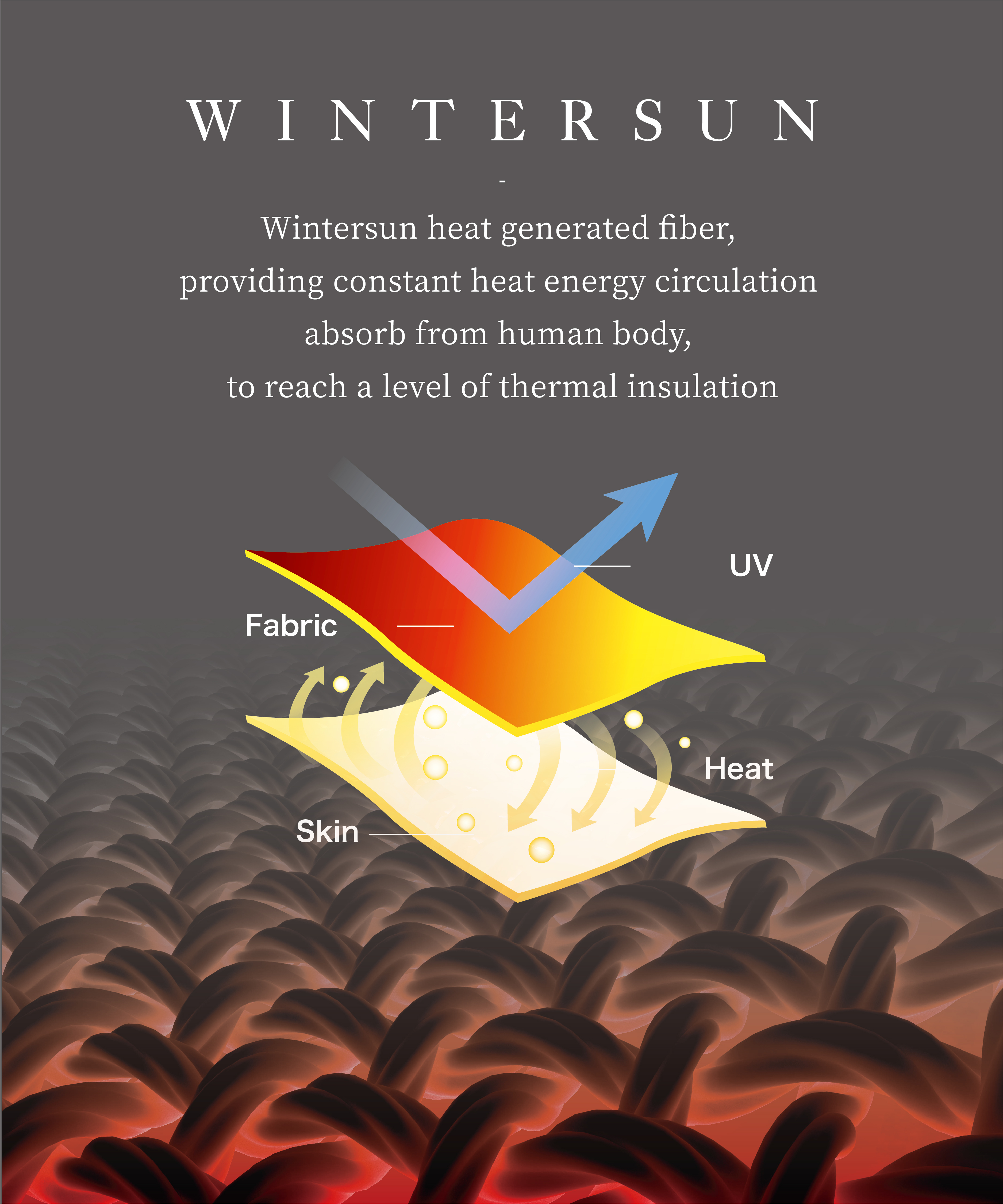 Nam Liong H&H|Nano Zinc|Far Infrared|Antibacterial|