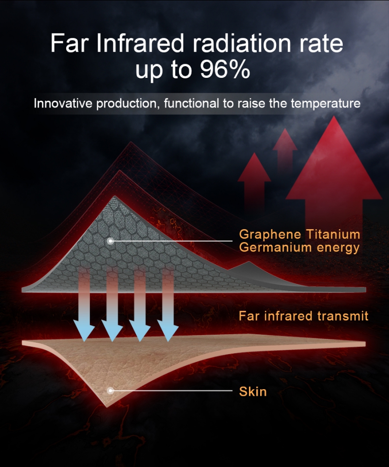 Nam Liong H&H|Wrist|Graphene|Titanium|Germanium|Far Infrared